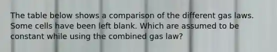 The table below shows a comparison of the different gas laws. Some cells have been left blank. Which are assumed to be constant while using the combined gas law?