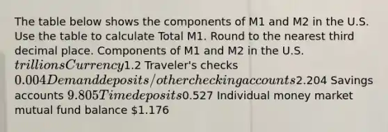 The table below shows the components of M1 and M2 in the U.S. Use the table to calculate Total M1. Round to the nearest third decimal place. Components of M1 and M2 in the U.S. trillions Currency1.2 Traveler's checks 0.004 Demand deposits/other checking accounts2.204 Savings accounts 9.805 Time deposits0.527 Individual money market mutual fund balance 1.176