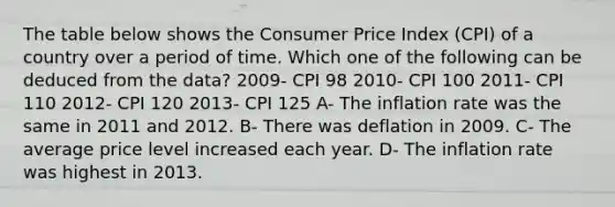 The table below shows the Consumer Price Index (CPI) of a country over a period of time. Which one of the following can be deduced from the data? 2009- CPI 98 2010- CPI 100 2011- CPI 110 2012- CPI 120 2013- CPI 125 A- The inflation rate was the same in 2011 and 2012. B- There was deflation in 2009. C- The average price level increased each year. D- The inflation rate was highest in 2013.