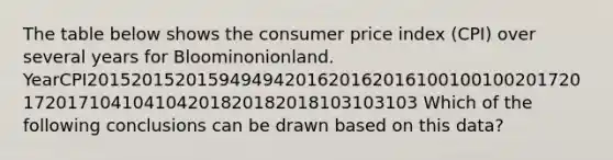 The table below shows the consumer price index (CPI) over several years for Bloominonionland. YearCPI201520152015949494201620162016100100100201720172017104104104201820182018103103103 Which of the following conclusions can be drawn based on this data?