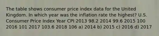 The table shows consumer price index data for the United Kingdom. In which year was the inflation rate the highest? U.S. Consumer Price Index Year CPI 2013 98.2 2014 99.6 2015 100 2016 101 2017 103.6 2018 106 a) 2014 b) 2015 c) 2016 d) 2017