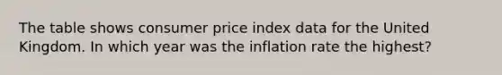 The table shows consumer price index data for the United Kingdom. In which year was the inflation rate the highest?