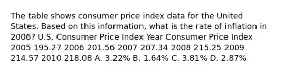 The table shows consumer price index data for the United States. Based on this information, what is the rate of inflation in 2006? U.S. Consumer Price Index Year Consumer Price Index 2005 195.27 2006 201.56 2007 207.34 2008 215.25 2009 214.57 2010 218.08 A. 3.22% B. 1.64% C. 3.81% D. 2.87%