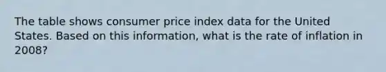 The table shows consumer price index data for the United States. Based on this information, what is the rate of inflation in 2008?