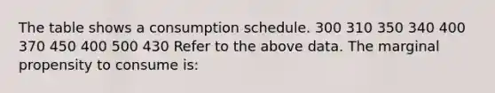 The table shows a consumption schedule. 300 310 350 340 400 370 450 400 500 430 Refer to the above data. The marginal propensity to consume is: