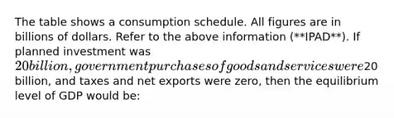 The table shows a consumption schedule. All figures are in billions of dollars. Refer to the above information (**IPAD**). If planned investment was 20 billion, government purchases of goods and services were20 billion, and taxes and net exports were zero, then the equilibrium level of GDP would be: