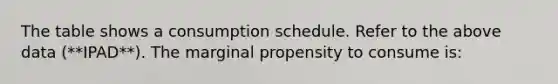 The table shows a consumption schedule. Refer to the above data (**IPAD**). The marginal propensity to consume is: