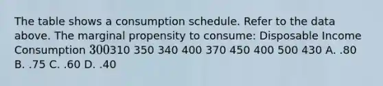 The table shows a consumption schedule. Refer to the data above. The marginal propensity to consume: Disposable Income Consumption 300310 350 340 400 370 450 400 500 430 A. .80 B. .75 C. .60 D. .40