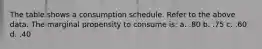 The table shows a consumption schedule. Refer to the above data. The marginal propensity to consume is: a. .80 b. .75 c. .60 d. .40