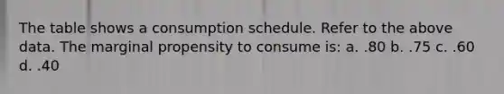 The table shows a consumption schedule. Refer to the above data. The marginal propensity to consume is: a. .80 b. .75 c. .60 d. .40