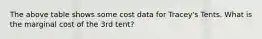 The above table shows some cost data for Tracey's Tents. What is the marginal cost of the 3rd tent?