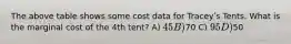 The above table shows some cost data for Traceyʹs Tents. What is the marginal cost of the 4th tent? A) 45 B)70 C) 95 D)50