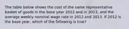 The table below shows the cost of the same representative basket of goods in the base year 2012 and in 2013, and the average weekly nominal wage rate in 2012 and 2013. If 2012 is the base year, which of the following is true?