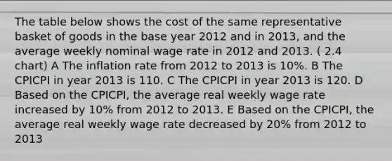 The table below shows the cost of the same representative basket of goods in the base year 2012 and in 2013, and the average weekly nominal wage rate in 2012 and 2013. ( 2.4 chart) A The inflation rate from 2012 to 2013 is 10%. B The CPICPI in year 2013 is 110. C The CPICPI in year 2013 is 120. D Based on the CPICPI, the average real weekly wage rate increased by 10% from 2012 to 2013. E Based on the CPICPI, the average real weekly wage rate decreased by 20% from 2012 to 2013