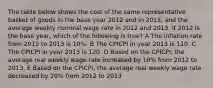 The table below shows the cost of the same representative basket of goods in the base year 2012 and in 2013, and the average weekly nominal wage rate in 2012 and 2013. If 2012 is the base year, which of the following is true? A The inflation rate from 2012 to 2013 is 10%. B The CPICPI in year 2013 is 110. C The CPICPI in year 2013 is 120. D Based on the CPICPI, the average real weekly wage rate increased by 10% from 2012 to 2013. E Based on the CPICPI, the average real weekly wage rate decreased by 20% from 2012 to 2013