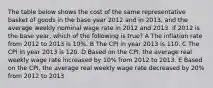 The table below shows the cost of the same representative basket of goods in the base year 2012 and in 2013, and the average weekly nominal wage rate in 2012 and 2013. If 2012 is the base year, which of the following is true? A The inflation rate from 2012 to 2013 is 10%. B The CPI in year 2013 is 110. C The CPI in year 2013 is 120. D Based on the CPI, the average real weekly wage rate increased by 10% from 2012 to 2013. E Based on the CPI, the average real weekly wage rate decreased by 20% from 2012 to 2013