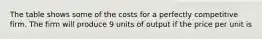 The table shows some of the costs for a perfectly competitive firm. The firm will produce 9 units of output if the price per unit is
