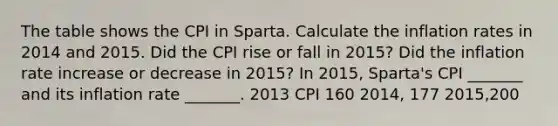 The table shows the CPI in Sparta. Calculate the inflation rates in 2014 and 2015. Did the CPI rise or fall in 2015​? Did the inflation rate increase or decrease in 2015​? In 2015​, Sparta​'s CPI​ _______ and its inflation rate​ _______. 2013 CPI 160 2014, 177 2015,200