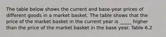 The table below shows the current and base-year prices of different goods in a market basket. The table shows that the price of the market basket in the current year is _____ higher than the price of the market basket in the base year. Table 6.2