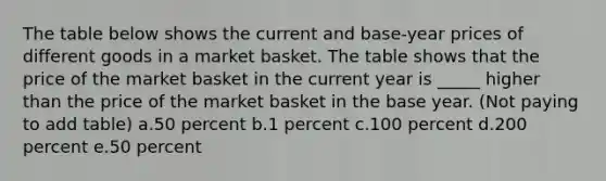 The table below shows the current and base-year prices of different goods in a market basket. The table shows that the price of the market basket in the current year is _____ higher than the price of the market basket in the base year. (Not paying to add table) a.50 percent​ b.1 percent​ c.​100 percent d.200 percent​ e.50 percent​