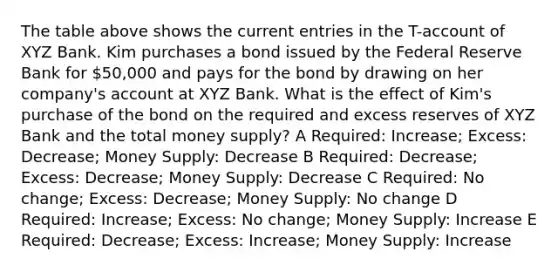 The table above shows the current entries in the T-account of XYZ Bank. Kim purchases a bond issued by the Federal Reserve Bank for 50,000 and pays for the bond by drawing on her company's account at XYZ Bank. What is the effect of Kim's purchase of the bond on the required and excess reserves of XYZ Bank and the total money supply? A Required: Increase; Excess: Decrease; Money Supply: Decrease B Required: Decrease; Excess: Decrease; Money Supply: Decrease C Required: No change; Excess: Decrease; Money Supply: No change D Required: Increase; Excess: No change; Money Supply: Increase E Required: Decrease; Excess: Increase; Money Supply: Increase