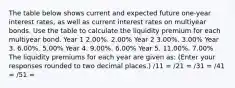 The table below shows current and expected future​ one-year interest​ rates, as well as current interest rates on multiyear bonds. Use the table to calculate the liquidity premium for each multiyear bond. Year 1 2.00​%. 2.00​% Year 2 3.00​%. 3.00​% Year 3. 6.00​%. 5.00​% Year 4. 9.00​%. 6.00​% Year 5. 11.00​%. 7.00​% The liquidity premiums for each year are given​ as: ​(Enter your responses rounded to two decimal​ places.) /11 = /21 = /31 = /41 = /51 =