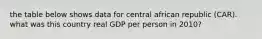 the table below shows data for central african republic (CAR). what was this country real GDP per person in 2010?