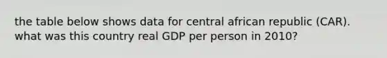 the table below shows data for central african republic (CAR). what was this country real GDP per person in 2010?