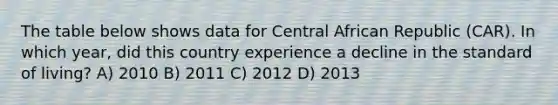 The table below shows data for Central African Republic (CAR). In which year, did this country experience a decline in the standard of living? A) 2010 B) 2011 C) 2012 D) 2013