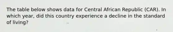 The table below shows data for Central African Republic (CAR). In which year, did this country experience a decline in the standard of living?