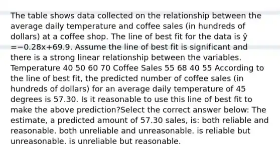 The table shows data collected on the relationship between the average daily temperature and coffee sales (in hundreds of dollars) at a coffee shop. The line of best fit for the data is ŷ =−0.28x+69.9. Assume the line of best fit is significant and there is a strong linear relationship between the variables. Temperature 40 50 60 70 Coffee Sales 55 68 40 55 According to the line of best fit, the predicted number of coffee sales (in hundreds of dollars) for an average daily temperature of 45 degrees is 57.30. Is it reasonable to use this line of best fit to make the above prediction?Select the correct answer below: The estimate, a predicted amount of 57.30 sales, is: both reliable and reasonable. both unreliable and unreasonable. is reliable but unreasonable. is unreliable but reasonable.