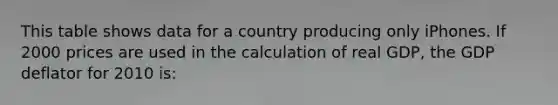 This table shows data for a country producing only iPhones. If 2000 prices are used in the calculation of real GDP, the GDP deflator for 2010 is: