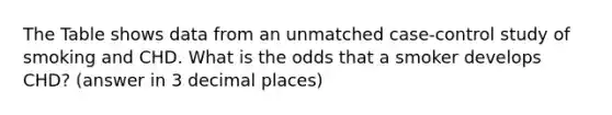 The Table shows data from an unmatched case-control study of smoking and CHD. What is the odds that a smoker develops CHD? (answer in 3 decimal places)