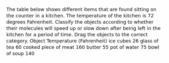 The table below shows different items that are found sitting on the counter in a kitchen. The temperature of the kitchen is 72 degrees Fahrenheit. Classify the objects according to whether their molecules will speed up or slow down after being left in the kitchen for a period of time. Drag the objects to the correct category. Object Temperature (Fahrenheit) ice cubes 26 glass of tea 60 cooked piece of meat 160 butter 55 pot of water 75 bowl of soup 140