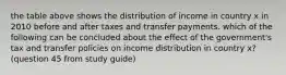 the table above shows the distribution of income in country x in 2010 before and after taxes and transfer payments. which of the following can be concluded about the effect of the government's tax and transfer policies on income distribution in country x? (question 45 from study guide)