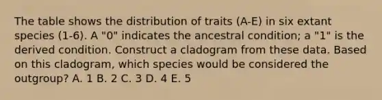 The table shows the distribution of traits (A-E) in six extant species (1-6). A "0" indicates the ancestral condition; a "1" is the derived condition. Construct a cladogram from these data. Based on this cladogram, which species would be considered the outgroup? A. 1 B. 2 C. 3 D. 4 E. 5