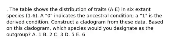 . The table shows the distribution of traits (A-E) in six extant species (1-6). A "0" indicates the ancestral condition; a "1" is the derived condition. Construct a cladogram from these data. Based on this cladogram, which species would you designate as the outgroup? A. 1 B. 2 C. 3 D. 5 E. 6