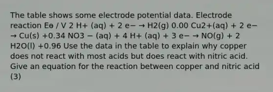 The table shows some electrode potential data. Electrode reaction Eө / V 2 H+ (aq) + 2 e− → H2(g) 0.00 Cu2+(aq) + 2 e− → Cu(s) +0.34 NO3 − (aq) + 4 H+ (aq) + 3 e− → NO(g) + 2 H2O(l) +0.96 Use the data in the table to explain why copper does not react with most acids but does react with nitric acid. Give an equation for the reaction between copper and nitric acid (3)