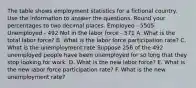 The table shows employment statistics for a fictional country. Use the information to answer the questions. Round your percentages to two decimal places. Employed - 5505 Unemployed - 492 Not in the labor force - 571 A. What is the total labor force? B. What is the labor force participation rate? C. What is the unemployment rate Suppose 256 of the 492 unemployed people have been unemployed for so long that they stop looking for work. D. What is the new labor force? E. What is the new labor force participation rate? F. What is the new unemployment rate?