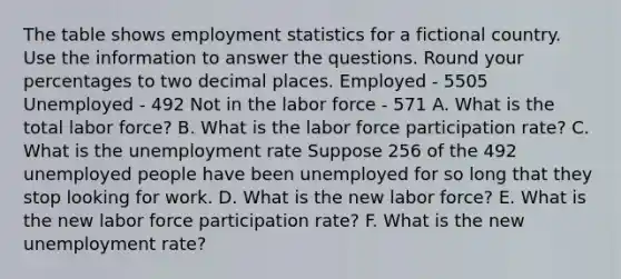 The table shows employment statistics for a fictional country. Use the information to answer the questions. Round your percentages to two decimal places. Employed - 5505 Unemployed - 492 Not in the labor force - 571 A. What is the total labor force? B. What is the labor force participation rate? C. What is the unemployment rate Suppose 256 of the 492 unemployed people have been unemployed for so long that they stop looking for work. D. What is the new labor force? E. What is the new labor force participation rate? F. What is the new unemployment rate?