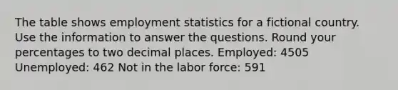 The table shows employment statistics for a fictional country. Use the information to answer the questions. Round your percentages to two decimal places. Employed: 4505 Unemployed: 462 Not in the labor force: 591