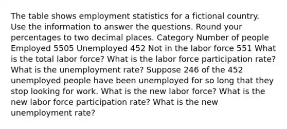 The table shows employment statistics for a fictional country. Use the information to answer the questions. Round your percentages to two decimal places. Category Number of people Employed 5505 Unemployed 452 Not in the labor force 551 What is the total labor force? What is the labor force participation rate? What is the <a href='https://www.questionai.com/knowledge/kh7PJ5HsOk-unemployment-rate' class='anchor-knowledge'>unemployment rate</a>? Suppose 246 of the 452 unemployed people have been unemployed for so long that they stop looking for work. What is the new labor force? What is the new labor force participation rate? What is the new unemployment rate?