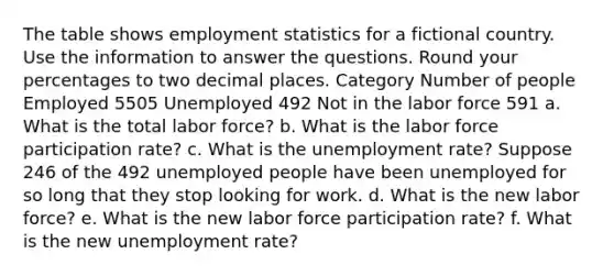 The table shows employment statistics for a fictional country. Use the information to answer the questions. Round your percentages to two decimal places. Category Number of people Employed 5505 Unemployed 492 Not in the labor force 591 a. What is the total labor force? b. What is the labor force participation rate? c. What is the unemployment rate? Suppose 246 of the 492 unemployed people have been unemployed for so long that they stop looking for work. d. What is the new labor force? e. What is the new labor force participation rate? f. What is the new unemployment rate?