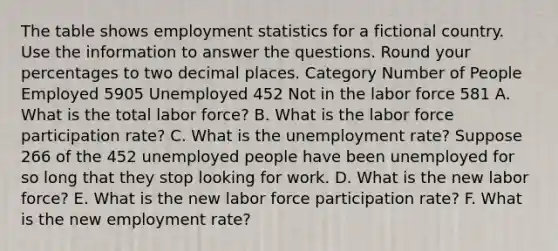 The table shows employment statistics for a fictional country. Use the information to answer the questions. Round your percentages to two decimal places. Category Number of People Employed 5905 Unemployed 452 Not in the labor force 581 A. What is the total labor force? B. What is the labor force participation rate? C. What is the <a href='https://www.questionai.com/knowledge/kh7PJ5HsOk-unemployment-rate' class='anchor-knowledge'>unemployment rate</a>? Suppose 266 of the 452 unemployed people have been unemployed for so long that they stop looking for work. D. What is the new labor force? E. What is the new labor force participation rate? F. What is the new employment rate?