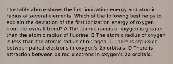 The table above shows the first ionization energy and atomic radius of several elements. Which of the following best helps to explain the deviation of the first ionization energy of oxygen from the overall trend? A The atomic radius of oxygen is greater than the atomic radius of fluorine. B The atomic radius of oxygen is less than the atomic radius of nitrogen. C There is repulsion between paired electrons in oxygen's 2p orbitals. D There is attraction between paired electrons in oxygen's 2p orbitals.