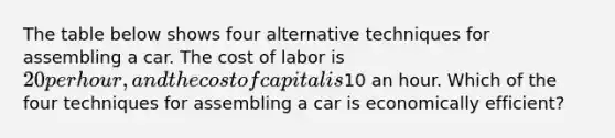 The table below shows four alternative techniques for assembling a car. The cost of labor is 20 per hour, and the cost of capital is10 an hour. Which of the four techniques for assembling a car is economically efficient?