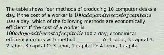 The table shows four methods of producing 10 computer desks a day. If the cost of a worker is 100 a day and the cost of capital is100 a day, which of the following methods are economically efficient? If the cost of a worker is 100 a day and the cost of capital is100 a day, economical efficiency occurs with method __________. A: 1 labor, 3 capital B: 2 labor, 3 capital C: 3 labor, 2 capital D: 4 labor, 1 capital