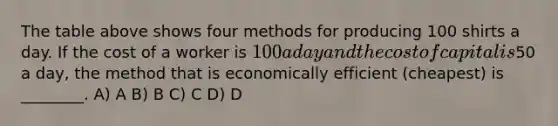 The table above shows four methods for producing 100 shirts a day. If the cost of a worker is 100 a day and the cost of capital is50 a day, the method that is economically efficient (cheapest) is ________. A) A B) B C) C D) D