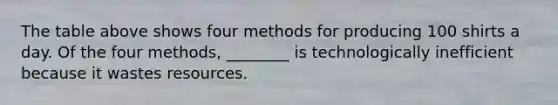 The table above shows four methods for producing 100 shirts a day. Of the four methods, ________ is technologically inefficient because it wastes resources.