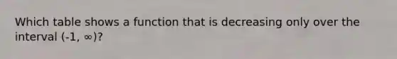 Which table shows a function that is decreasing only over the interval (-1, ∞)?
